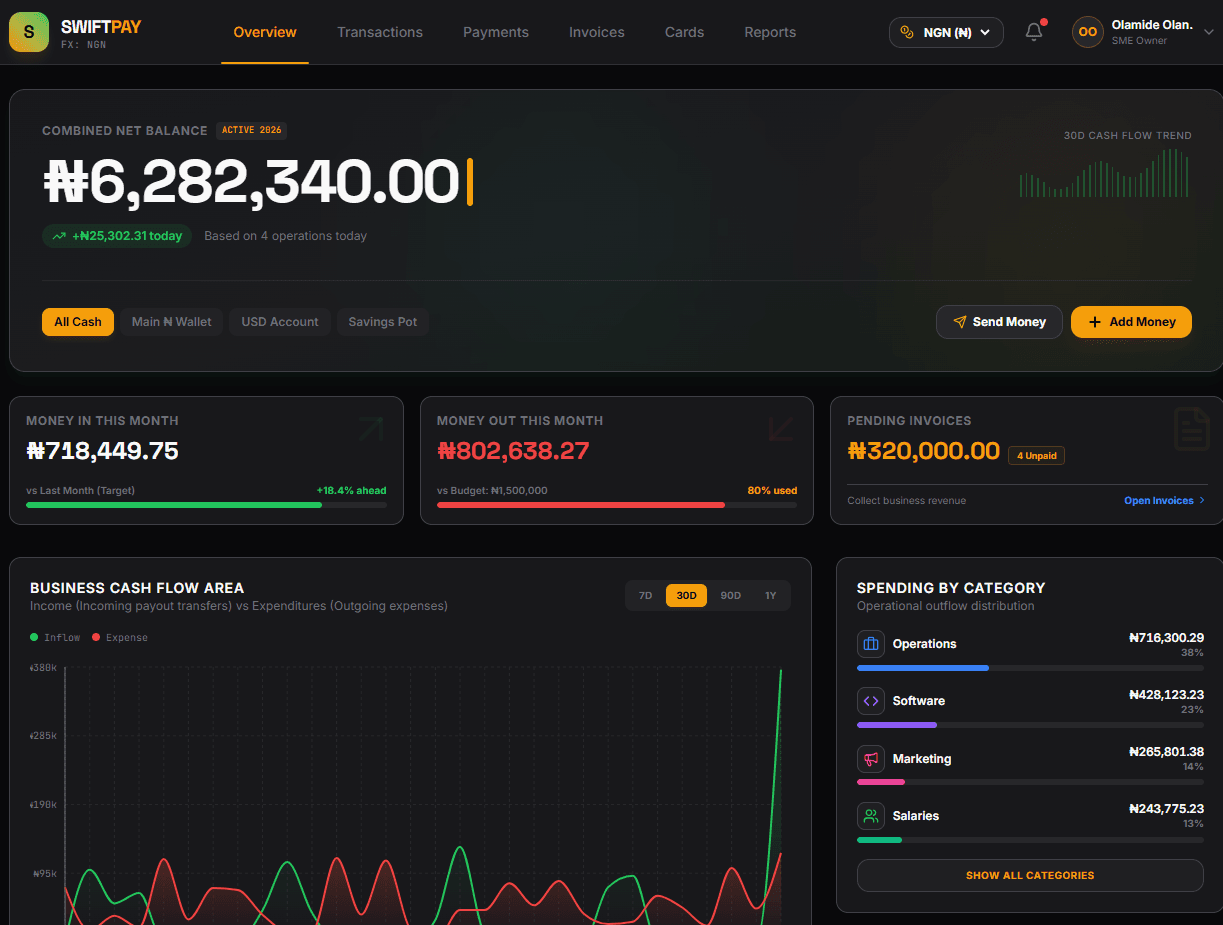 FinTech Dashboard