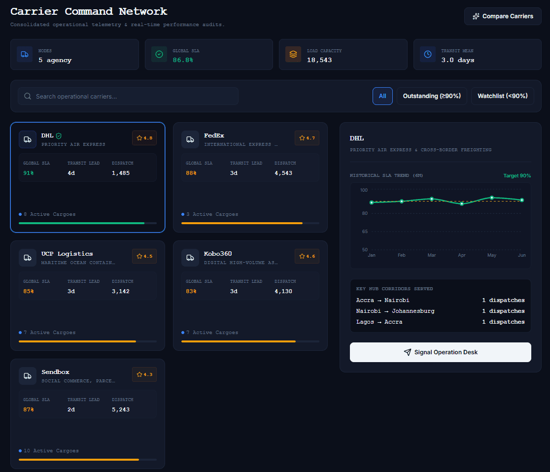 Global Logistics API